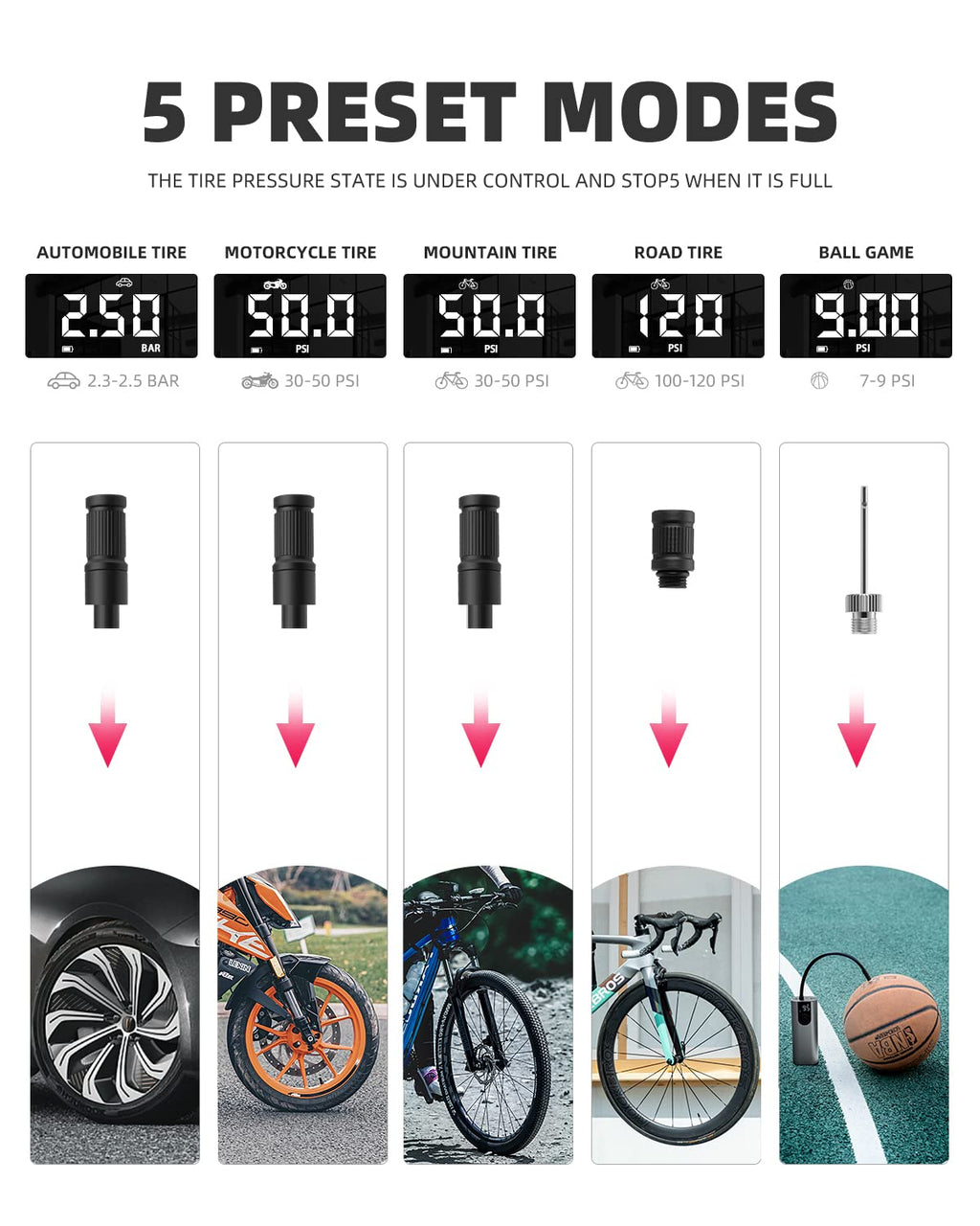 ROCKBROS A8 Electric Bike Pump 150 Psi Inflator Portable Air Compressor 2*2600 mAh